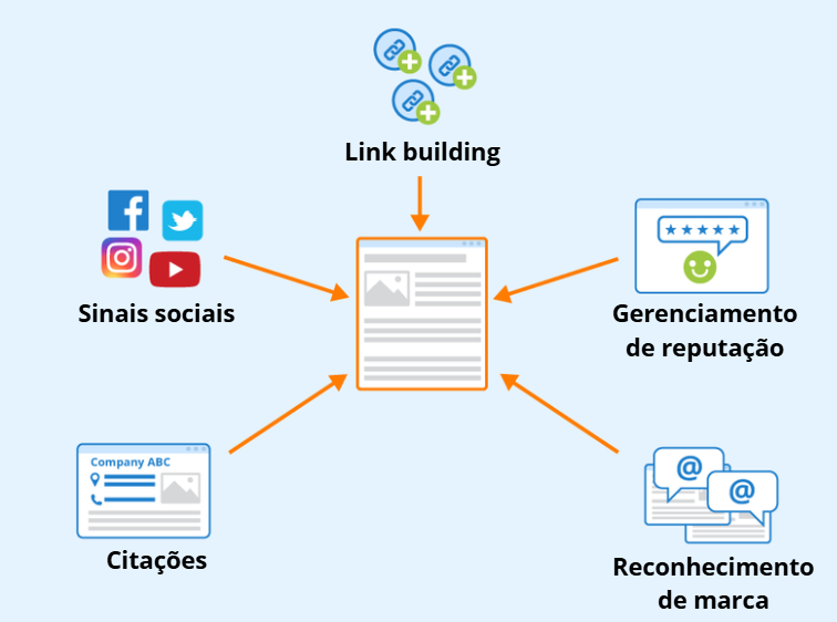 O que é link building